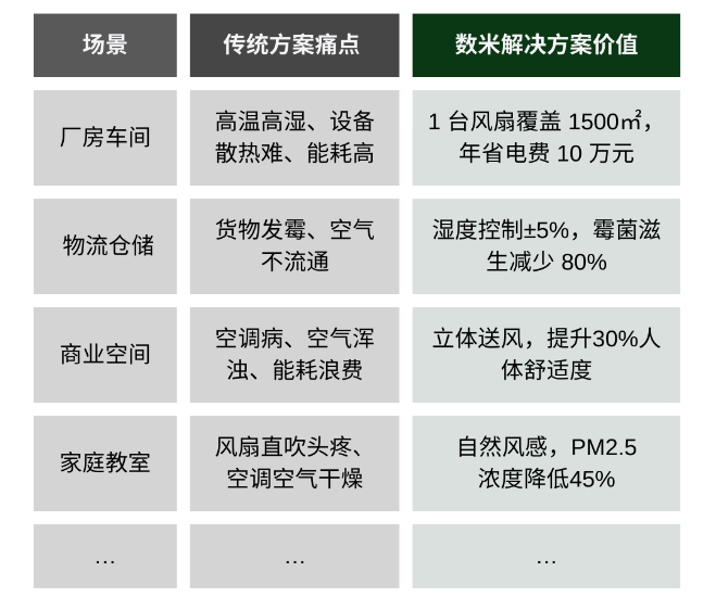 数米设备与传统设备对比展示图
